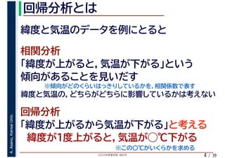 2020年度春学期　統計学
A.Asano,KansaiUniv.
/ 394
 
