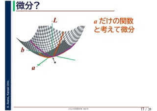 2020年度春学期　統計学
A.Asano,KansaiUniv.
/ 3917
a
b
L
★
a
b
L a
 