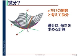 2020年度春学期　統計学
A.Asano,KansaiUniv.
/ 3917
a
b
L
★
a
b
L a
 