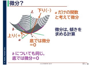 2020年度春学期　統計学
A.Asano,KansaiUniv.
/ 3917
a
b
L
★
a
b
L a
b
 