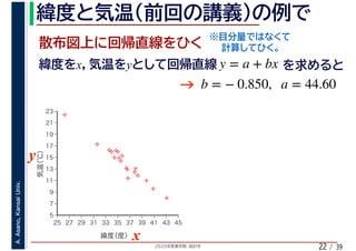 2020年度春学期　統計学
A.Asano,KansaiUniv.
/ 3922
x y y = a + bx
b = − 0.850, a = 44.60
%
%
%
%
%%%
%
%
%
%
%
%
%
%
%%
%
%
5
7
9
11
13
15
17
19
21
23
25 27 29 31 33 35 37 39 41 43 45
気温（℃）
緯度（度）x
y
 