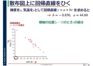 2020年度春学期　統計学
A.Asano,KansaiUniv.
/ 3923
%
%
%
%
%%%
%
%
%
%
%
%
%
%
%%
%
%
5
7
9
11
13
15
17
19
21
23
25 27 29 31 33 35 37 39 41 43 45
気温（℃）
緯度（度）x
y
y = 23.35
y = 5 x
x y y = a + bx
b = − 0.850, a = 44.60
 