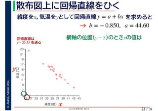 2020年度春学期　統計学
A.Asano,KansaiUniv.
/ 3923
%
%
%
%
%%%
%
%
%
%
%
%
%
%
%%
%
%
5
7
9
11
13
15
17
19
21
23
25 27 29 31 33 35 37 39 41 43 45
気温（℃）
緯度（度）x
y
y = 23.35
y = 5 x
x y y = a + bx
b = − 0.850, a = 44.60
 