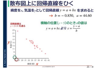 2020年度春学期　統計学
A.Asano,KansaiUniv.
/ 3923
%
%
%
%
%%%
%
%
%
%
%
%
%
%
%%
%
%
5
7
9
11
13
15
17
19
21
23
25 27 29 31 33 35 37 39 41 43 45
気温（℃）
緯度（度）x
y
y = 23.35
y = 5 x
y = a + bx x =
y − a
b
x y y = a + bx
b = − 0.850, a = 44.60
 