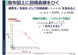 2020年度春学期　統計学
A.Asano,KansaiUniv.
/ 3923
y = 5
%
%
%
%
%%%
%
%
%
%
%
%
%
%
%%
%
%
5
7
9
11
13
15
17
19
21
23
25 27 29 31 33 35 37 39 41 43 45
気温（℃）
緯度（度）x
y
y = 23.35
y = 5 x
y = a + bx x =
y − a
b
x = (5 − 44.60)/(−0.850)
= 46.59
x y y = a + bx
b = − 0.850, a = 44.60
 