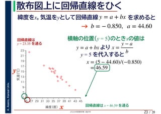 2020年度春学期　統計学
A.Asano,KansaiUniv.
/ 3923
y = 5
%
%
%
%
%%%
%
%
%
%
%
%
%
%
%%
%
%
5
7
9
11
13
15
17
19
21
23
25 27 29 31 33 35 37 39 41 43 45
気温（℃）
緯度（度）x
y
y = 23.35
y = 5 x
y = a + bx x =
y − a
b
x = (5 − 44.60)/(−0.850)
= 46.59
x = 46.59
x y y = a + bx
b = − 0.850, a = 44.60
 