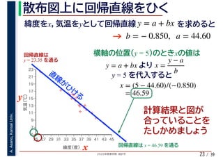 2020年度春学期　統計学
A.Asano,KansaiUniv.
/ 3923
y = 5
%
%
%
%
%%%
%
%
%
%
%
%
%
%
%%
%
%
5
7
9
11
13
15
17
19
21
23
25 27 29 31 33 35 37 39 41 43 45
気温（℃）
緯度（度）x
y
y = 23.35
y = 5 x
y = a + bx x =
y − a
b
x = (5 − 44.60)/(−0.850)
= 46.59
x = 46.59
x y y = a + bx
b = − 0.850, a = 44.60
 