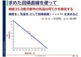 2020年度春学期　統計学
A.Asano,KansaiUniv.
/ 3924
%
%
%
%
%%%
%
%
%
%
%
%
%
%
%%
%
%
5
7
9
11
13
15
17
19
21
23
25 27 29 31 33 35 37 39 41 43 45
気温（℃）
緯度（度） x
y
x y y = a + bx
b = − 0.850, a = 44.60
 