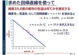 2020年度春学期　統計学
A.Asano,KansaiUniv.
/ 3924
y = a + bx x = 35.0
%
%
%
%
%%%
%
%
%
%
%
%
%
%
%%
%
%
5
7
9
11
13
15
17
19
21
23
25 27 29 31 33 35 37 39 41 43 45
気温（℃）
緯度（度） x
y
44.60 + (−0.850) × 35.0
= 14.85
x y y = a + bx
b = − 0.850, a = 44.60
 