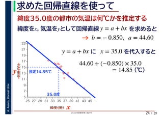 2020年度春学期　統計学
A.Asano,KansaiUniv.
/ 3924
y = a + bx x = 35.0
%
%
%
%
%%%
%
%
%
%
%
%
%
%
%%
%
%
5
7
9
11
13
15
17
19
21
23
25 27 29 31 33 35 37 39 41 43 45
気温（℃）
緯度（度） x
y
44.60 + (−0.850) × 35.0
= 14.85
x y y = a + bx
b = − 0.850, a = 44.60
 