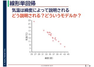 2020年度春学期　統計学
A.Asano,KansaiUniv.
/ 398
%
%
%
%
%%%
%
%
%
%
%
%
%
%
%%
%
%
5
7
9
11
13
15
17
19
21
23
25 27 29 31 33 35 37 39 41 43 45
気温（℃）
緯度（度）
 