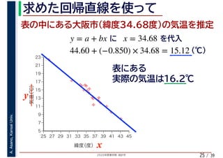 2020年度春学期　統計学
A.Asano,KansaiUniv.
/ 3925
y = a + bx x = 34.68
44.60 + (−0.850) × 34.68 = 15.12
%
%
%
%
%%%
%
%
%
%
%
%
%
%
%%
%
%
5
7
9
11
13
15
17
19
21
23
25 27 29 31 33 35 37 39 41 43 45
気温（℃）
緯度（度） x
y
 