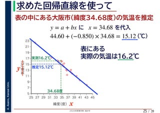 2020年度春学期　統計学
A.Asano,KansaiUniv.
/ 3925
y = a + bx x = 34.68
44.60 + (−0.850) × 34.68 = 15.12
%
%
%
%
%%%
%
%
%
%
%
%
%
%
%%
%
%
5
7
9
11
13
15
17
19
21
23
25 27 29 31 33 35 37 39 41 43 45
気温（℃）
緯度（度） x
y
 