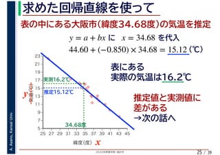 2020年度春学期　統計学
A.Asano,KansaiUniv.
/ 3925
y = a + bx x = 34.68
44.60 + (−0.850) × 34.68 = 15.12
%
%
%
%
%%%
%
%
%
%
%
%
%
%
%%
%
%
5
7
9
11
13
15
17
19
21
23
25 27 29 31 33 35 37 39 41 43 45
気温（℃）
緯度（度） x
y
 