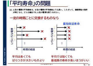 2020年度春学期　統計学
A.Asano,KansaiUniv.
/ 18
「平均寿命」の問題
16
(d) A 社の電球の平均寿命は，B 社の電球の平均寿命よりも長い。したがって，価格等他の条件
が同じなら，どんな場合でも A 社の電球を使うのがよい。
一定の時間ごとに交換するものなら
時間の経過
いろいろな電球
💡💡
0
❌
💡💡 ❌
💡💡 ❌
…
💡💡 ❌
時間の経過
いろいろな電球
💡💡
0
❌
💡💡 ❌
💡💡 ❌
…
💡💡 ❌
平均は長くても
ばらつきが大きいものより
平均では短くても
最低限の寿命が長いほうがいい
最短保証寿命
 