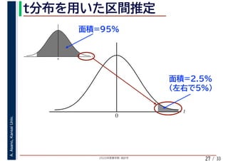 2020年度春学期　統計学
A.Asano,KansaiUniv.
/ 33
t
0
t
0
27
 