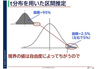 2020年度春学期　統計学
A.Asano,KansaiUniv.
/ 33
t
0
t
0
27
 