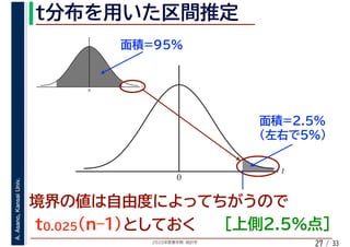 2020年度春学期　統計学
A.Asano,KansaiUniv.
/ 33
t
0
t
0
27
 