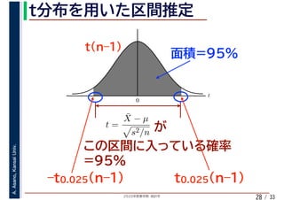 2020年度春学期　統計学
A.Asano,KansaiUniv.
/ 33
t
0
28
t =
¯X − µ
s2/n
 