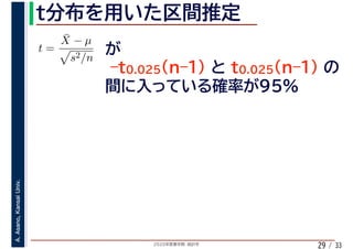2020年度春学期　統計学
A.Asano,KansaiUniv.
/ 3329
t =
¯X − µ
s2/n
 