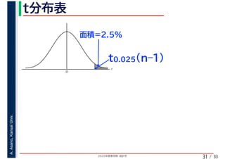 2020年度春学期　統計学
A.Asano,KansaiUniv.
/ 33
t
0
31
 