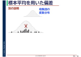2020年度春学期　統計学
A.Asano,KansaiUniv.
/ 3313
 