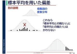 2020年度春学期　統計学
A.Asano,KansaiUniv.
/ 3313
 