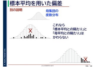 2020年度春学期　統計学
A.Asano,KansaiUniv.
/ 3313
 