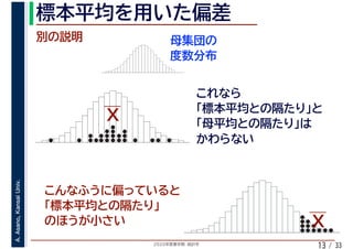 2020年度春学期　統計学
A.Asano,KansaiUniv.
/ 3313
 