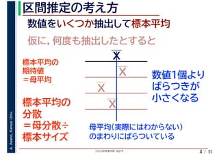 2020年度春学期　統計学
A.Asano,KansaiUniv.
/ 334
 