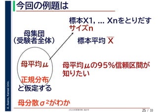 2020年度春学期　統計学
A.Asano,KansaiUniv.
/ 3325
 
