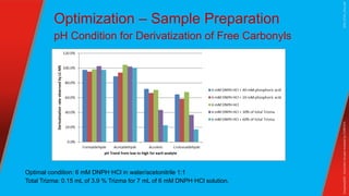 Method development for the analysis of mono-carbonyl compounds in e ...