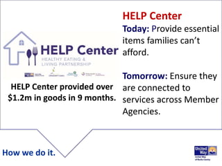 EMERGENCY HELP
Today: Help people
experiencing a one-
time financial crisis.
Tomorrow: People
remain in their homes,
famil...