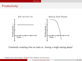 Motivation
Productivity
Constantly investing time on tests vs. having a single testing phase1
.
1
Andrew Hunt, David Thomas: Pragmatic Unit Testing in Java with JUnit
A Case for Automated Tests 5 / 31
 