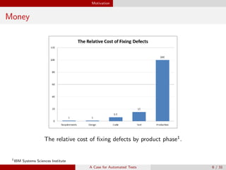 Motivation
Money
The relative cost of ﬁxing defects by product phase1
.
1
IBM Systems Sciences Institute
A Case for Automated Tests 6 / 31
 