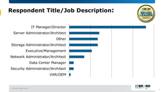 2020 Brand Leader Survey
Respondent Title/Job Description:
VAR/OEM
Security Administrator/Architect
Data Center Manager
Ne...