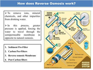 How does Reverse Osmosis work?
 To remove ions, mineral
chemicals, and other impurities
from drinking water.
 In this process, greater
pressure is applied, forcing the
water to travel through the
semipermeable membrane in
opposite to natural osmosis.
1. Sediment Pre-Filter
2. Carbon Pre-Filters
3. Reverse osmosis Membrane
4. Post Carbon filters
17
 
