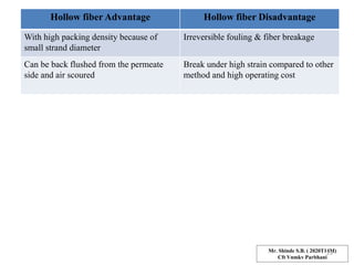 Hollow fiber Advantage Hollow fiber Disadvantage
With high packing density because of
small strand diameter
Irreversible fouling & fiber breakage
Can be back flushed from the permeate
side and air scoured
Break under high strain compared to other
method and high operating cost
Mr. Shinde S.B. ( 2020T14M)
Cft Vnmkv Parbhani
29
 
