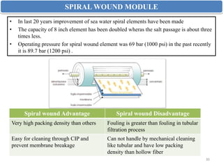 SPIRAL WOUND MODULE
• In last 20 years improvement of sea water spiral elements have been made
• The capacity of 8 inch element has been doubled wheras the salt passage is about three
times less.
• Operating pressure for spiral wound element was 69 bar (1000 psi) in the past recently
it is 89.7 bar (1200 psi) .
30
Spiral wound Advantage Spiral wound Disadvantage
Very high packing density than others Fouling is greater than fouling in tubular
filtration process
Easy for cleaning through CIP and
prevent membrane breakage
Can not handle by mechanical cleaning
like tubular and have low packing
density than hollow fiber
 