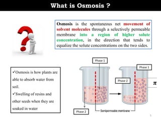 What is Osmosis ?
Osmosis is the spontaneous net movement of
solvent molecules through a selectively permeable
membrane into a region of higher solute
concentration, in the direction that tends to
equalize the solute concentrations on the two sides.
Osmosis is how plants are
able to absorb water from
soil.
Swelling of resins and
other seeds when they are
soaked in water
Phase 1
Phase 2
Phase 1
Phase 2
π
5
 