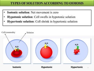 • Isotonic solution: Net movement is zero
• Hypotonic solution: Cell swells in hypotonic solution
• Hypertonic solution: Cell shrink in hypertonic solution
Solution
Cell/commodity
7
 