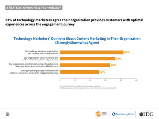 12
SPONSORED BY
52% of technology marketers agree their organization provides customers with optimal
experiences across the engagement journey.
Technology Marketers’ Opinions About Content Marketing in Their Organization
(Strongly/Somewhat Agree)
83%
75%
52%
66%
0 20 40 60 80 100
Our audience views our organization
as a credible and trusted resource
Our organization values creativity and
craft in content creation and production
Our organization prioritizes delivering relevant content
when and where a person is most likely to see it
Our organization provides customers with
optimal experiences across their engagement journey
Base: Technology content marketers who answered each statement.
2020 Technology Content Marketing Benchmarks: Content Marketing Institute/MarketingProfs
STRATEGY, OPINIONS & TECHNOLOGY
 