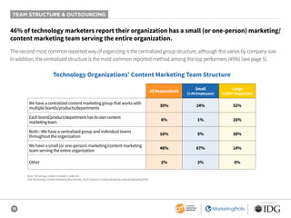15
SPONSORED BY
TEAM STRUCTURE & OUTSOURCING
Base: Technology content marketers; aided list.
2020 Technology Content Marketing Benchmarks, North America: Content Marketing Institute/MarketingProfs
All Respondents
Small
(1-99 Employees)
Large
(1,000+ Employees)
We have a centralized content marketing group that works with
multiple brands/products/departments
30% 24% 32%
Eachbrand/product/departmenthasitsowncontent
marketingteam
6% 1% 16%
Both—We have a centralized group and individual teams
throughout the organization
16% 5% 38%
We have a small (or one-person) marketing/content marketing
team serving the entire organization
46% 67% 14%
Other 2% 2% 0%
46% of technology marketers report their organization has a small (or one-person) marketing/
content marketing team serving the entire organization.
The second most common reported way of organizing is the centralized group structure, although this varies by company size.
In addition, the centralized structure is the most common reported method among the top performers (45%) (see page 5).
Technology Organizations’ Content Marketing Team Structure
 
