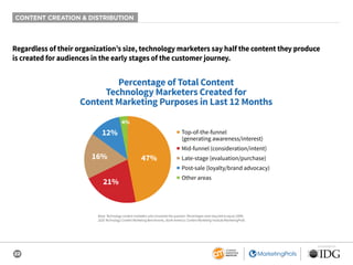 22
SPONSORED BY
CONTENT CREATION & DISTRIBUTION
Regardless of their organization’s size, technology marketers say half the content they produce
is created for audiences in the early stages of the customer journey.
Base: Technology content marketers who answered the question. Percentages were required to equal 100%.
2020 Technology Content Marketing Benchmarks, North America: Content Marketing Institute/MarketingProfs
Percentage of Total Content
Technology Marketers Created for
Content Marketing Purposes in Last 12 Months
16%
21%
4%
47%
12% ■ Top-of-the-funnel
(generating awareness/interest)
■ Mid-funnel (consideration/intent)
■ Late-stage (evaluation/purchase)
■ Post-sale (loyalty/brand advocacy)
■ Other areas
 