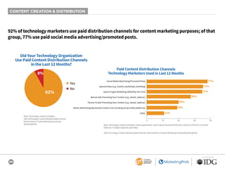 26
SPONSORED BY
CONTENT CREATION & DISTRIBUTION
92% of technology marketers use paid distribution channels for content marketing purposes; of that
group, 77% use paid social media advertising/promoted posts.
Base: Technology content marketers whose organization used at least one paid distribution channel in the last 12 months.
Aided list; multiple responses permitted.
2020 Technology Content Marketing Benchmarks, North America: Content Marketing Institute/MarketingProfs
Base: Technology content marketers.
2020 Technology Content Marketing Benchmarks,
North America: Content Marketing Institute/
MarketingProfs
Paid Content Distribution Channels
Technology Marketers Used in Last 12 Months
77%
72%
71%
38%
21%
56%
40%
0 20 40 60 80
Social Media Advertising/Promoted Posts
Sponsorships (e.g., booths, workshops, branding)
Search Engine Marketing (SEM)/Pay-Per-Click
Banner Ads Promoting Your Content (e.g., ebook, webinar)
Partner Emails Promoting Your Content (e.g., ebook, webinar)
Native Advertising/Sponsored Content (not including social media platforms)
Other
Did Your Technology Organization
Use Paid Content Distribution Channels
in the Last 12 Months?
8%
92%
■ Yes
■ No
 