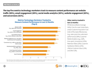 30
SPONSORED BY
METRICS & GOALS
The top five metrics technology marketers track to measure content performance are website
traffic (90%), email engagement (89%), social media analytics (85%), website engagement (85%),
and conversions (81%).
Metrics Technology Marketers Tracked to
Measure Content Performance in Last 12 Months
(Top 8)
90%
89%
85%
85%
81%
64%
62%
60%
0 20 40 60 80 100
Website Traﬀic
(e.g., page views, backlinks)
Email Engagement
(e.g., opens, clicks, downloads)
Social Media Analytics
(e.g., shares, followers, views, likes)
Website Engagement (e.g., time spent,
bounce rate, form completions)
Conversions (e.g., traﬀic to subscribers,
leads to sales)
Marketing Qualified Lead Metrics
(e.g., MQLs, SQLs)
Email Subscriber Numbers
(e.g., growth, unsubscribes)
Search Rankings
Other metrics tracked in
last 12 months:
PR Mentions/Media Coverage
(54%); Cost of a Lead, Subscribers,
and/or Customer Acquisition Cost
(CAC) (47%); Sales Effectiveness
(e.g., sales cycle time, sales team
performance) (30%); Customer
Mobile Analytics (e.g., traffic,
time spent, conversions) (25%);
Retention Rates (23%); Customer
Satisfaction Metrics (22%);
Lifetime Customer Value (13%);
and Other (3%).
Base: Technology content marketers whose organization uses metrics to measure content performance. Aided list; multiple responses permitted.
2020 Technology Content Marketing Benchmarks, North America: Content Marketing Institute/MarketingProfs
 