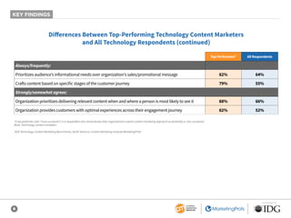 6
SPONSORED BY
KEY FINDINGS
Differences Between Top-Performing Technology Content Marketers
and All Technology Respondents (continued)
Top Performers* All Respondents
Always/frequently:
Prioritizes audience’s informational needs over organization’s sales/promotional message 82% 64%
Crafts content based on specific stages of the customer journey 79% 55%
Strongly/somewhat agrees:
Organization prioritizes delivering relevant content when and where a person is most likely to see it	 88% 66%
Organization provides customers with optimal experiences across their engagement journey 82% 52%
*A top performer (aka “most successful”) is a respondent who characterizes their organization’s overall content marketing approach as extremely or very successful.
Base: Technology content marketers.
2020 Technology Content Marketing Benchmarks, North America: Content Marketing Institute/MarketingProfs
 