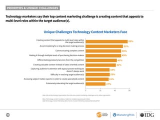 40
SPONSORED BY
PRIORITIES & UNIQUE CHALLENGES
Technology marketers say their top content marketing challenge is creating ...