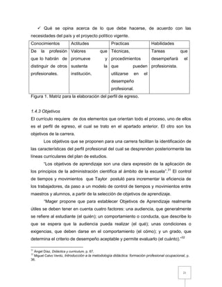 21
 Qué se opina acerca de lo que debe hacerse, de acuerdo con las
necesidades del país y el proyecto político vigente.
Conocimientos Actitudes Practicas Habilidades
De la profesión
que lo habrán de
distinguir de otros
profesionales.
Valores que
promueve y
sustenta la
institución.
Técnicas,
procedimientos
que pueden
utilizarse en el
desempeño
profesional.
Tareas que
desempeñará el
profesionista.
Figura 1. Matriz para la elaboración del perfil de egreso.
1.4.3 Objetivos
El currículo requiere de dos elementos que orientan todo el proceso, uno de ellos
es el perfil de egreso, el cual se trato en el apartado anterior. El otro son los
objetivos de la carrera.
Los objetivos que se proponen para una carrera facilitan la identificación de
las características del perfil profesional del cual se desprenden posteriormente las
líneas curriculares del plan de estudios.
“Los objetivos de aprendizaje son una clara expresión de la aplicación de
los principios de la administración científica al ámbito de la escuela”.31
El control
de tiempos y movimientos que Taylor postuló para incrementar la eficiencia de
los trabajadores, da paso a un modelo de control de tiempos y movimientos entre
maestros y alumnos, a partir de la selección de objetivos de aprendizaje.
“Mager propone que para establecer Objetivos de Aprendizaje realmente
útiles se deben tener en cuenta cuatro factores: una audiencia, que generalmente
se refiere al estudiante (el quién); un comportamiento o conducta, que describe lo
que se espera que la audiencia pueda realizar (el qué); unas condiciones o
exigencias, que deben darse en el comportamiento (el cómo); y un grado, que
determina el criterio de desempeño aceptable y permite evaluarlo (el cuánto).”32
31
Ángel Díaz, Didáctica y curriculum, p. 87.
32
Miguel Calvo Verdú, Introducción a la metodología didáctica: formación profesional ocupacional, p.
36.
 