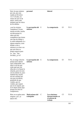 118
bien, los que estamos
por este, por esta
cuadra ya llevamos
15,17,18 años, no
somos de ayer ni de
antier, somos más
antiguos que las raíces
de los árboles.
personal laboral
¿con los mismos
vendedores? Existe
mucha envidia, mucha
envidia porque tú
sabes que hay
compañeros que tienen
otro tipo de trabajo y
le están trabajando es a
alguna empresa, crem
helado u otro y
entonces ya como ven
que uno tiene su
propio negocio pues
ya…hay…hay
envidias, ¿si ve?
La percepción del
entorno
E La competencia E3 TI 11
No, no tengo relación
porque pues apenas
estoy empezando, con
ellas si con las que
están aquí que son
ellas dos si es buena la
relación, pero de resto
con los demás no, pero
también hay mucho
acá me cuentan que
son muy envidiosa,
pendiente de que
venden, que no
venden, que saquen
que no lo saquen, que
no lo dejen meter aquí
porque nos hace la
competencia.
La percepción del
entorno
E La competencia E3 TI 13
Bien, no se pelea entre
ninguno ¿no?, se
apoya uno.
Motivaciones del
trabajador
C Las relaciones
interpersonales en
el entorno de
trabajo
C3 TI 14
 